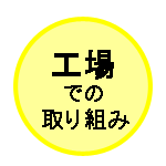 �H��ł̎��g��